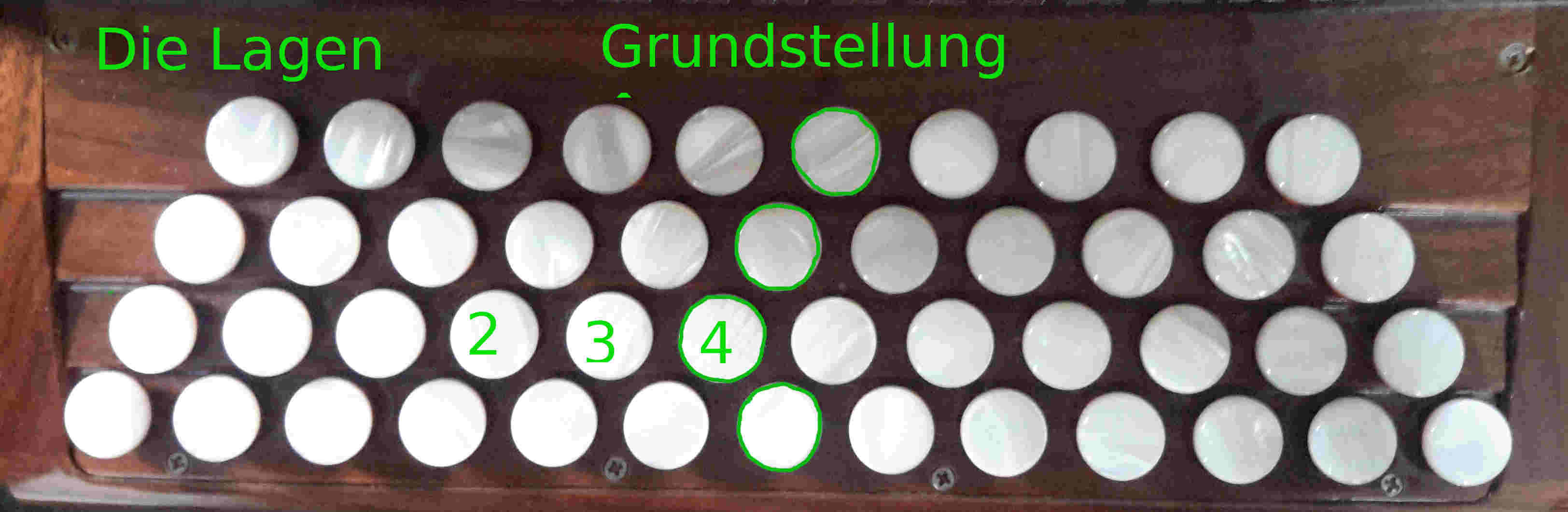 Die Lagen auf der Steirischen Harmonika- Grundstellung